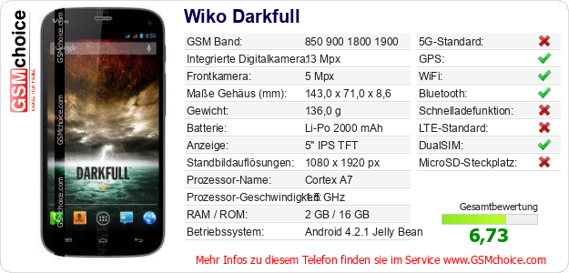 Wiko Darkfull technische Daten Wiko Darkfull technische Daten