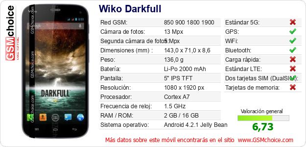 Wiko Darkfull Datos técnicos del móvil Wiko Darkfull Datos técnicos del móvil