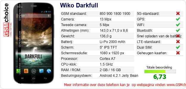 Wiko Darkfull Technische gegevens Wiko Darkfull Technische gegevens