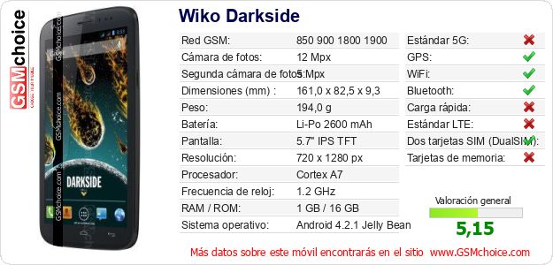 Wiko Darkside Datos técnicos del móvil Wiko Darkside Datos técnicos del móvil