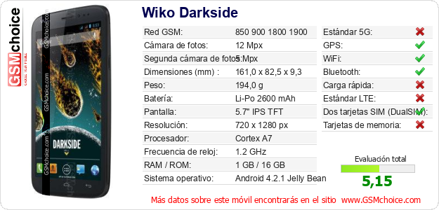 Wiko Darkside Datos técnicos del móvil 