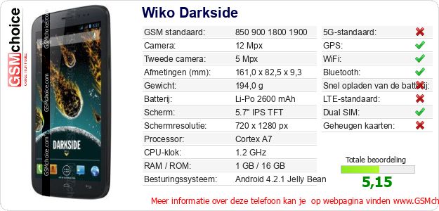 Wiko Darkside Technische gegevens 