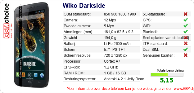Wiko Darkside Technische gegevens 
