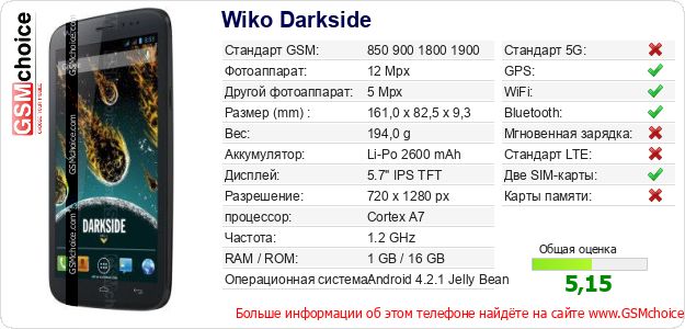 Wiko Darkside Технические данные телефона Wiko Darkside Технические данные телефона