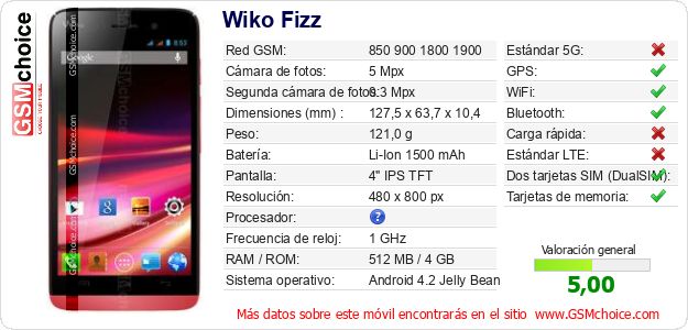 Wiko Fizz Datos técnicos del móvil Wiko Fizz Datos técnicos del móvil
