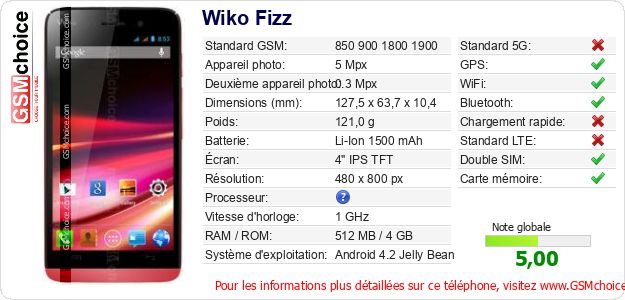 Wiko Fizz Fiche technique Wiko Fizz Fiche technique