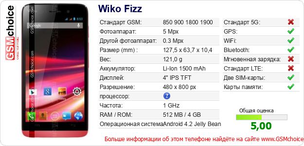 Wiko Fizz Технические данные телефона Wiko Fizz Технические данные телефона