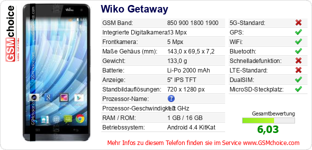 Wiko Getaway technische Daten Wiko Getaway technische Daten
