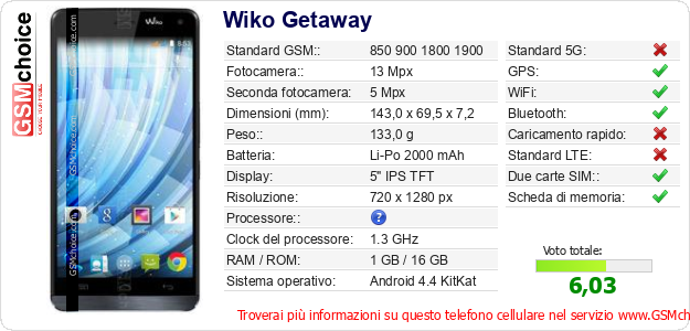 Wiko Getaway Dati tecnici di telefono cellulare 
