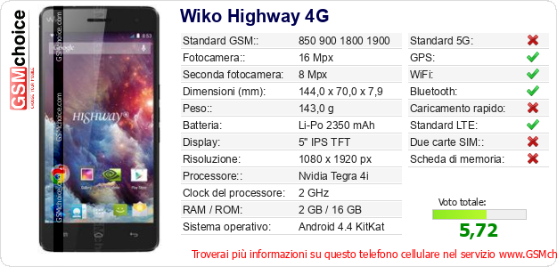 Wiko Highway 4G Dati tecnici di telefono cellulare 