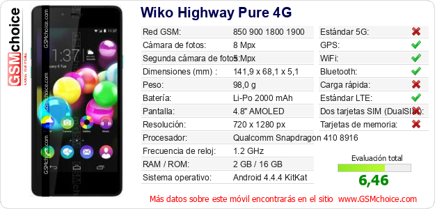 Wiko Highway Pure 4G Datos técnicos del móvil Wiko Highway Pure 4G Datos técnicos del móvil