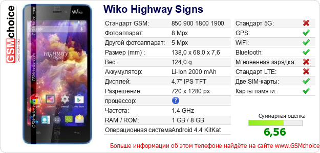 Wiko Highway Signs Технические данные телефона Wiko Highway Signs Технические данные телефона