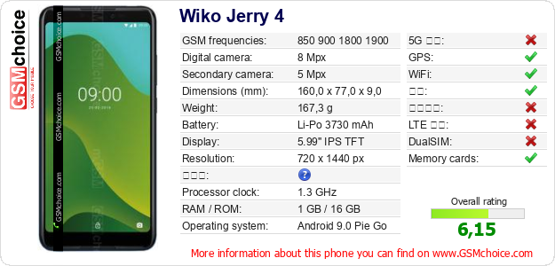 Wiko Jerry 4 手机技术数据