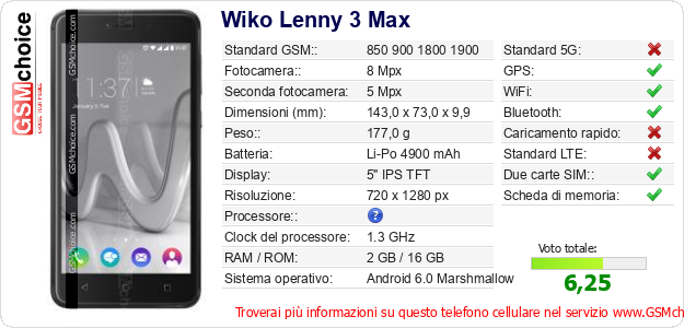 Wiko Lenny 3 Max Dati tecnici di telefono cellulare 