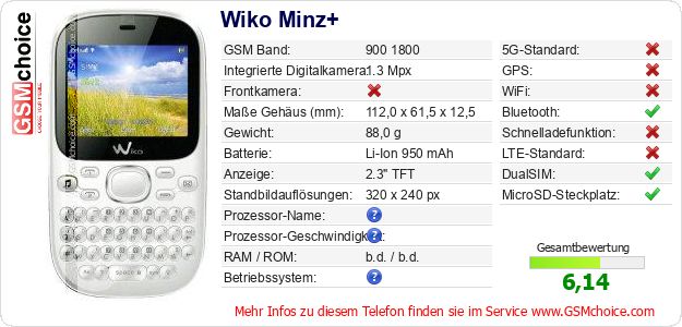 Wiko Minz+ technische Daten Wiko Minz+ technische Daten