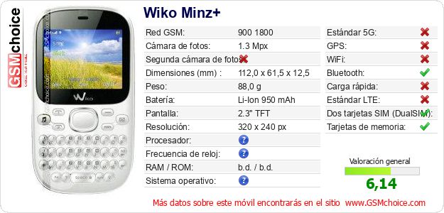 Wiko Minz+ Datos técnicos del móvil Wiko Minz+ Datos técnicos del móvil