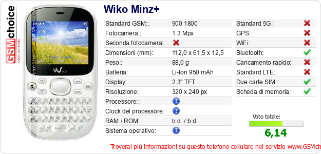 Wiko Minz+ Dati tecnici di telefono cellulare Wiko Minz+ Dati tecnici di telefono cellulare