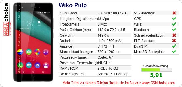 Wiko Pulp technische Daten Wiko Pulp technische Daten