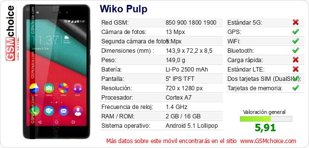 Wiko Pulp Datos técnicos del móvil 