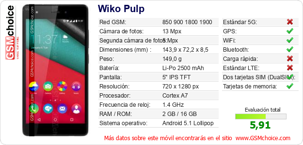 Wiko Pulp Datos técnicos del móvil Wiko Pulp Datos técnicos del móvil
