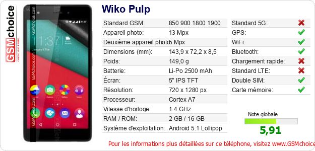 Wiko Pulp Fiche technique Wiko Pulp Fiche technique