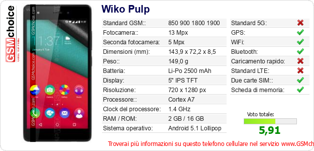 Wiko Pulp Dati tecnici di telefono cellulare Wiko Pulp Dati tecnici di telefono cellulare
