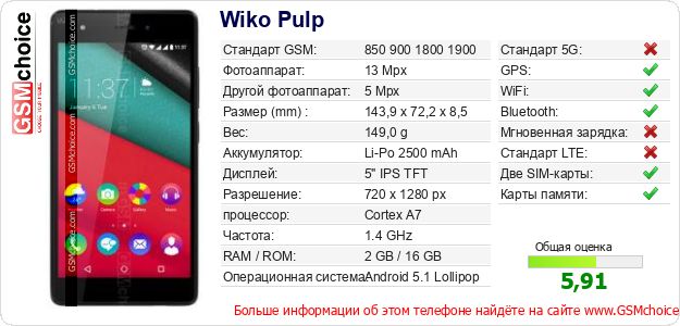 Wiko Pulp Технические данные телефона Wiko Pulp Технические данные телефона