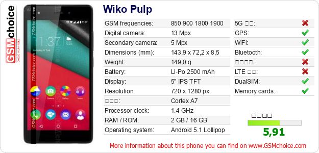 Wiko Pulp 手機技術數據