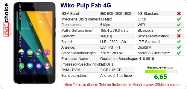 Wiko Pulp Fab 4G technische Daten Wiko Pulp Fab 4G technische Daten