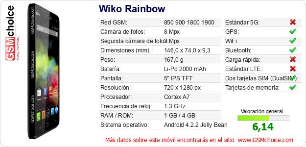 Wiko Rainbow Datos técnicos del móvil Wiko Rainbow Datos técnicos del móvil