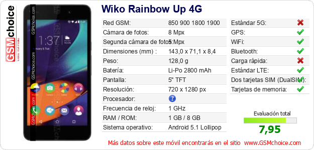 Wiko Rainbow Up 4G Datos técnicos del móvil 