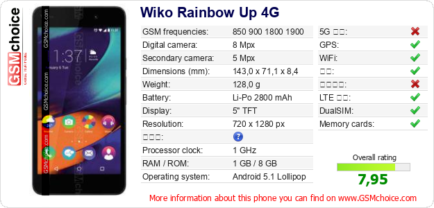 Wiko Rainbow Up 4G 手机技术数据
