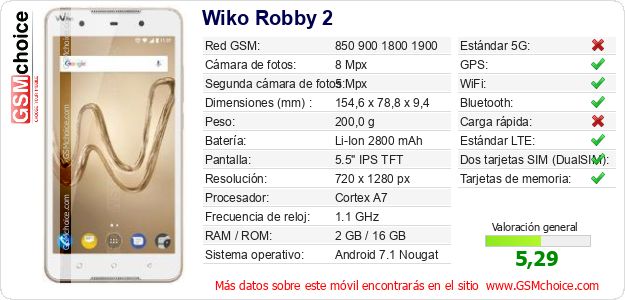Wiko Robby 2 Datos técnicos del móvil 