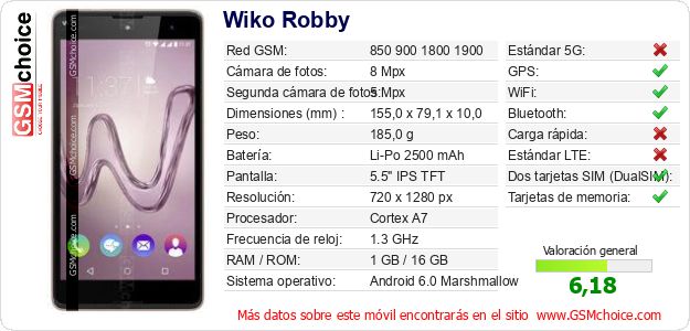 Wiko Robby Datos técnicos del móvil Wiko Robby Datos técnicos del móvil