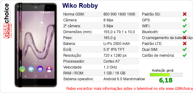 Wiko Robby Especificações técnicas do telemóvel 