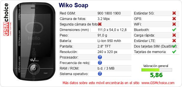 Wiko Soap Datos técnicos del móvil 
