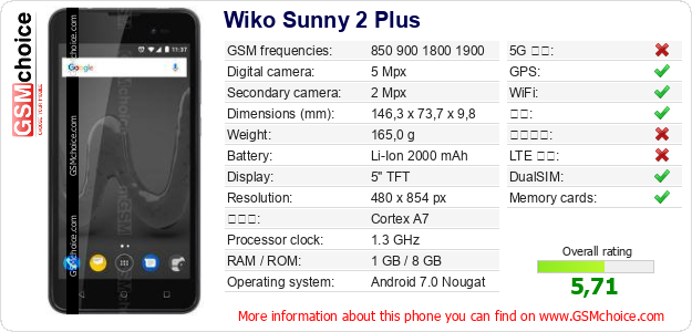 Wiko Sunny 2 Plus 手机技术数据