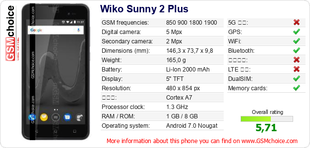 Wiko Sunny 2 Plus 手機技術數據
