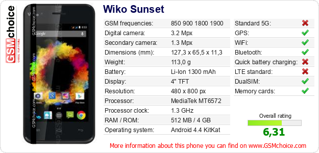 Wiko Sunset technical specifications Wiko Sunset technical specifications