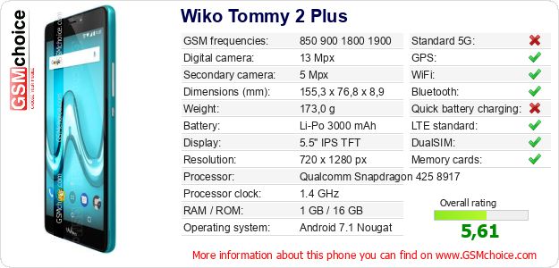 Wiko Tommy 2 Plus technical specifications Wiko Tommy 2 Plus technical specifications