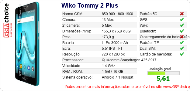 Wiko Tommy 2 Plus Especificações técnicas do telemóvel 