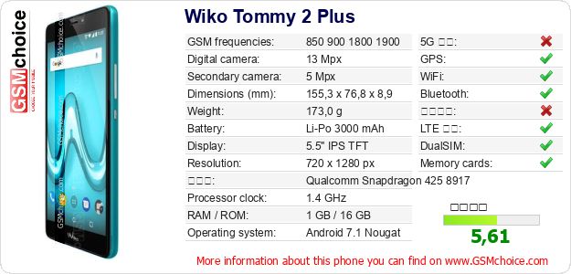 Wiko Tommy 2 Plus 手機技術數據