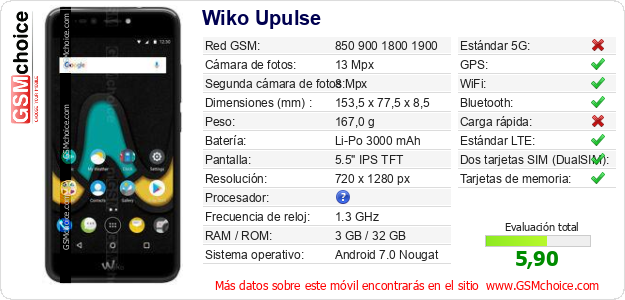 Wiko Upulse Datos técnicos del móvil 