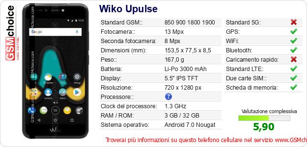 Wiko Upulse Dati tecnici di telefono cellulare 