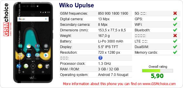 Wiko Upulse 手機技術數據