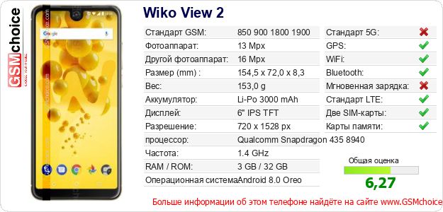 Wiko View 2 Технические данные телефона Wiko View 2 Технические данные телефона