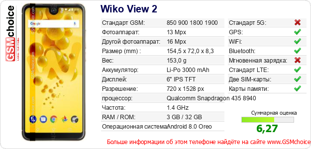 Wiko View 2 Технические данные телефона Wiko View 2 Технические данные телефона