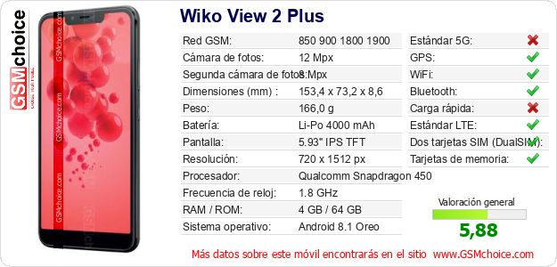 Wiko View 2 Plus Datos técnicos del móvil 