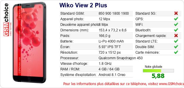 Wiko View 2 Plus Fiche technique