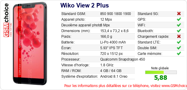 Wiko View 2 Plus Fiche technique